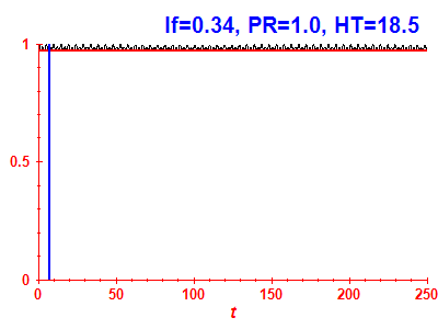 Survival probability